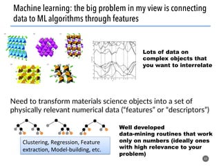 Machine learning: the big problem in my view is connecting
data to ML algorithms through features
64
Lots of data on
complex objects that
you want to interrelate
Clustering,	Regression,	Feature	
extraction,	Model-building,	etc.	
Well developed
data-mining routines that work
only on numbers (ideally ones
with high relevance to your
problem)
Need to transform materials science objects into a set of
physically relevant numerical data (“features” or “descriptors”)
 