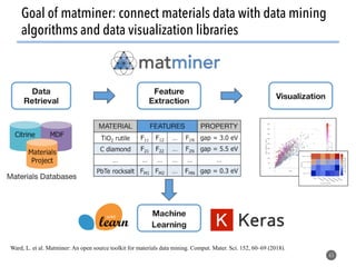 Goal of matminer: connect materials data with data mining
algorithms and data visualization libraries
65
Ward, L. et al. Matminer: An open source toolkit for materials data mining. Comput. Mater. Sci. 152, 60–69 (2018).
 