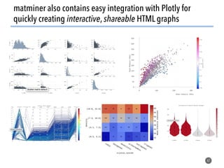 matminer also contains easy integration with Plotly for
quickly creating interactive, shareable HTML graphs
67
 