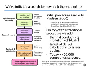 We’ve initiated a search for new bulk thermoelectrics
8
Initial procedure similar to
Madsen (2006)
On top of this traditional
procedure we add:
•  thermal conductivity
model of Pohl-Cahill
•  targeted defect
calculations to assess
doping
•  Today - ~50,000
compounds screened!
Madsen, G. K. H. Automated search for new
thermoelectric materials: the case of LiZnSb.
J. Am. Chem. Soc., 2006, 128, 12140–6
Chen,	W.	et	al.	Understanding	thermoelectric	properties	from	high-
throughput	calculations:	trends,	insights,	and	comparisons	with	
experiment.	J.	Mater.	Chem.	C	4,	4414–4426	(2016).	
 
