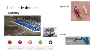 L’usine de demain
Proglove
Gigafactory
Les puces NFC
 