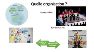 Quelle organisation ?
Improvisation
Faire en allant
 