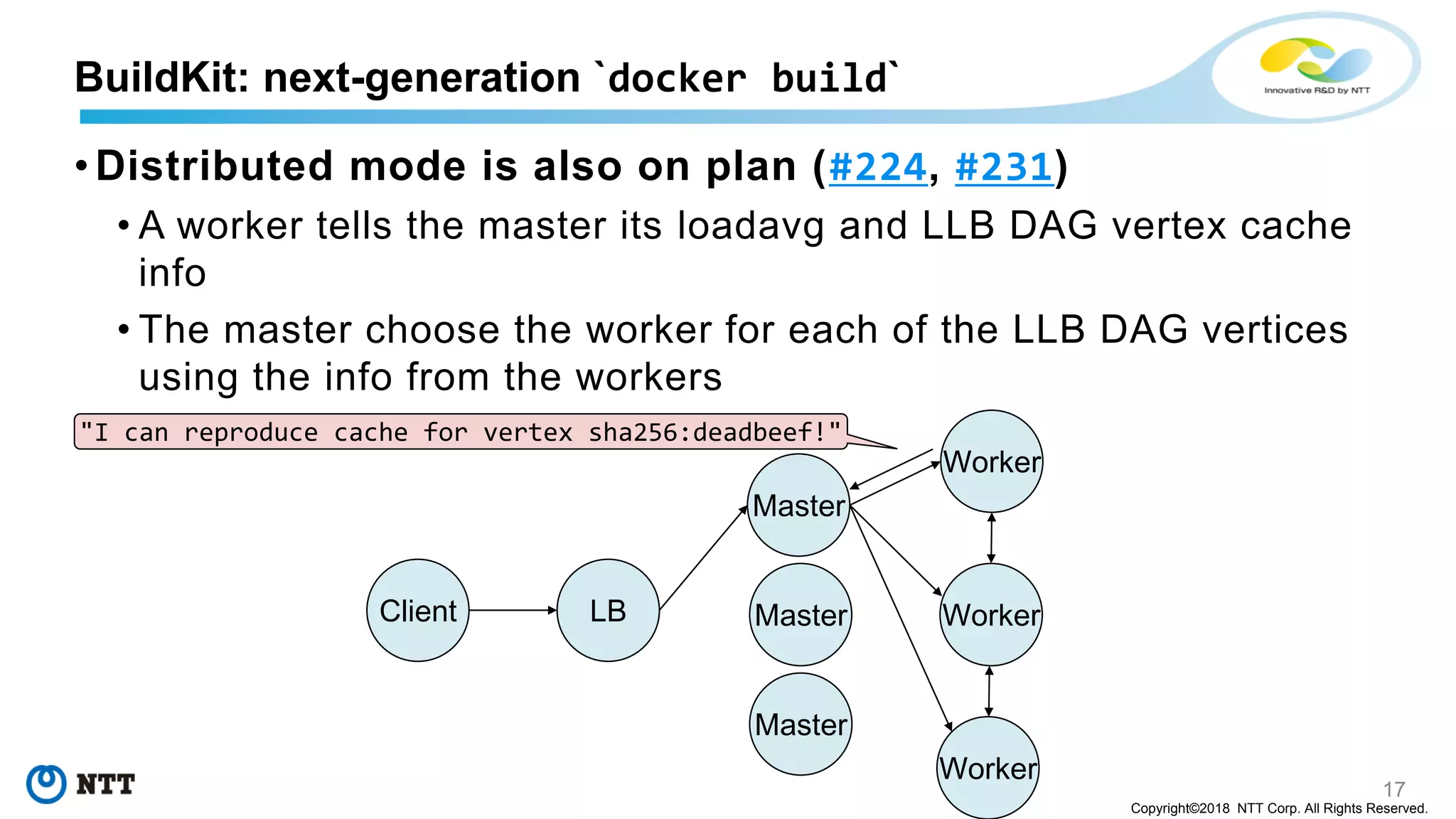 17
Copyright©2018 NTT Corp. All Rights Reserved.
• Distributed mode is also on plan (#224, #231)
• A worker tells the master its loadavg and LLB DAG vertex cache
info
• The master choose the worker for each of the LLB DAG vertices
using the info from the workers
BuildKit: next-generation `docker build`
Master
Master
Master
LBClient
Worker
Worker
Worker
"I can reproduce cache for vertex sha256:deadbeef!"
 