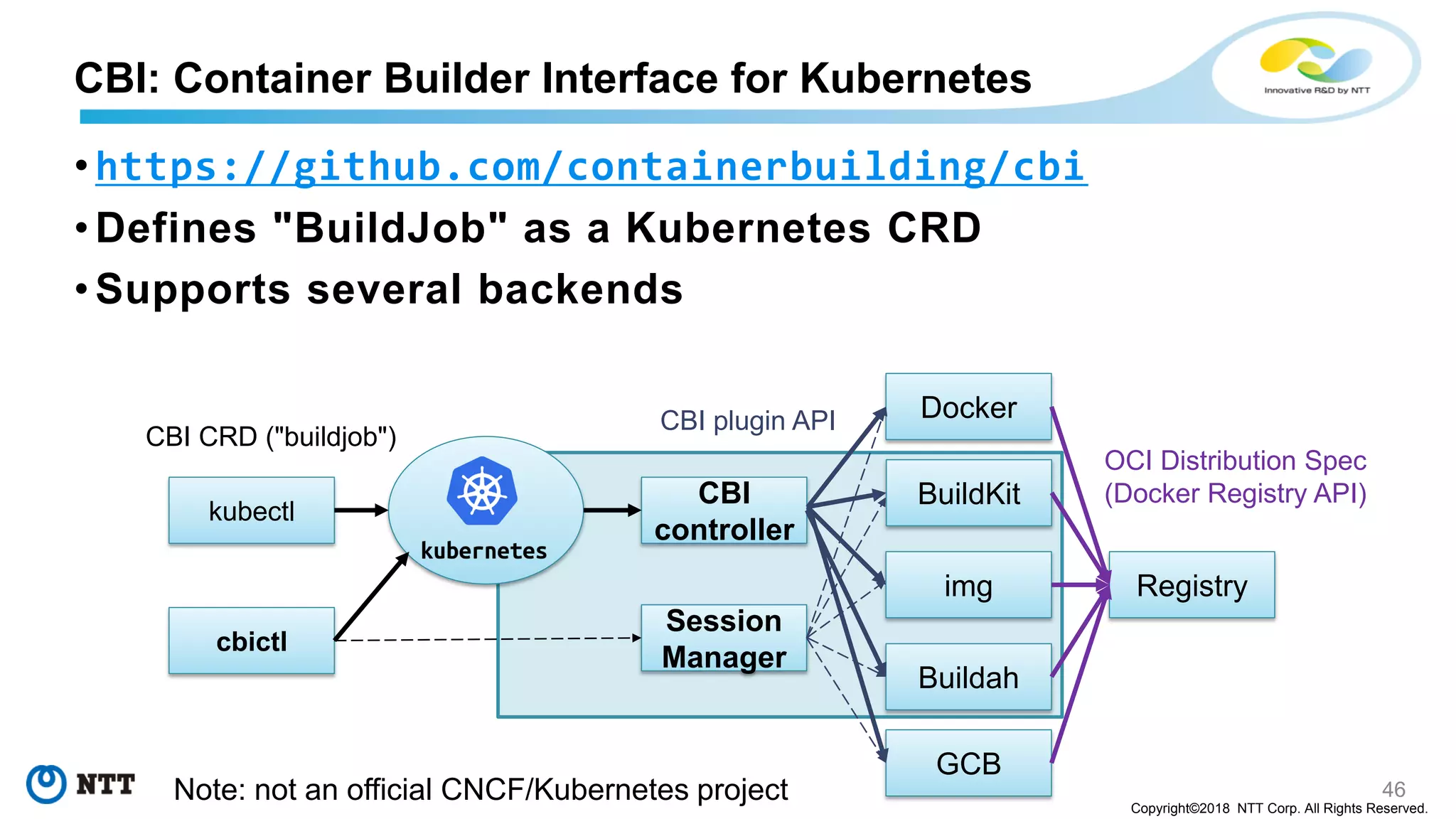 46
Copyright©2018 NTT Corp. All Rights Reserved.
• https://github.com/containerbuilding/cbi
• Defines "BuildJob" as a Kubernetes CRD
• Supports several backends
CBI: Container Builder Interface for Kubernetes
CBI
controller
Docker
BuildKit
img
Buildah
GCB
kubectl
Session
Manager
cbictl
Registry
CBI CRD ("buildjob")
CBI plugin API
OCI Distribution Spec
(Docker Registry API)
Note: not an official CNCF/Kubernetes project
 