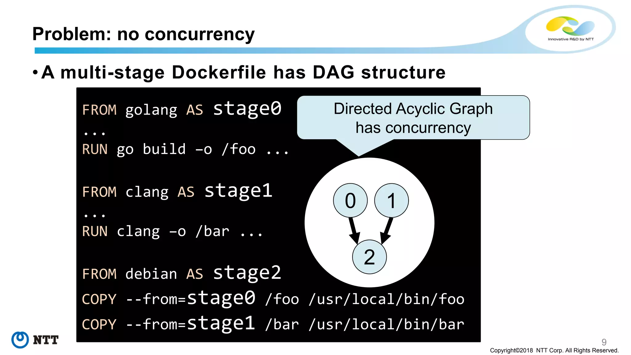 9
Copyright©2018 NTT Corp. All Rights Reserved.
• A multi-stage Dockerfile has DAG structure
Problem: no concurrency
FROM golang AS stage0
...
RUN go build –o /foo ...
FROM clang AS stage1
...
RUN clang –o /bar ...
FROM debian AS stage2
COPY --from=stage0 /foo /usr/local/bin/foo
COPY --from=stage1 /bar /usr/local/bin/bar
0
2
1
Directed Acyclic Graph
has concurrency
 