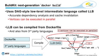 14
Copyright©2018 NTT Corp. All Rights Reserved.
• Uses DAG-style low-level intermediate language called LLB
• Accurate dependency analysis and cache invalidation
• Vertices can be executed in parallel
• LLB can be compiled from Dockerfile
• And also from 3rd party languages
BuildKit: next-generation `docker build`
Compile
Dockerfile
LLB DAG
3rd party languages
docker-image://alpine
Image
git://foo/bar
docker-image://gcc
Run("apk add ..")Run("make")
https://github.com/moby/buildkit
3 vertices can be executed in parallel
2
 