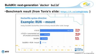 22
Copyright©2018 NTT Corp. All Rights Reserved.
BuildKit: next-generation `docker build`
• Benchmark result (from Tonis's slide: https://t.co/aUKqQCVmXa )
 