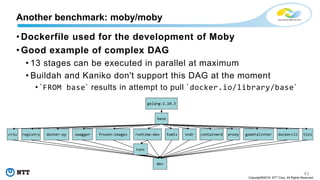 43
Copyright©2018 NTT Corp. All Rights Reserved.
• Dockerfile used for the development of Moby
• Good example of complex DAG
• 13 stages can be executed in parallel at maximum
• Buildah and Kaniko don't support this DAG at the moment
• `FROM base` results in attempt to pull `docker.io/library/base`
Another benchmark: moby/moby
golang:1.10.3
base
criu registry docker-py swagger frozen-images runtime-dev tomlv vndr containerd proxy gometalinter dockercli tini
dev
runc
 
