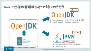 Copyright © 2017, Oracle and/or its affiliates. All rights reserved.
Java SE仕様の管理はひきつづきJCPが行う
24
• オラクルがOpenJDKバイナリを生成し、無償...