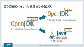 JDK: 新しいリリースモデル解説