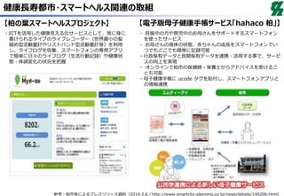 健康長寿都市・スマートヘルス関連の取組
【柏の葉スマートヘルスプロジェクト】 【電子版母子健康手帳サービス「hahaco 柏」】
・ICTを活用した健康見える化サービスとして、常に身に
着けられるタイプのライフレコーダー（世界最小の髪
留め型活動量計やリストバンド型活動量計等）を利用
し、ライフログを収集、スマートフォンの専用アプリ
で簡単に日々のライフログ（生活行動記録）や健康状
態・体調変化の状況を把握
・ 妊娠中の方や育児中のお母さんをサポートするスマートフォン
を使ったサービス
・ お母さんの身体の状態、赤ちゃんの成長をスマートフォンでい
つでもどこでも簡単に記録可能
・行政保有データと民間保有データを連携・活用する事で、サービ
スの向上を実現
・ オンラインで柏市の保健師・栄養士からアドバイスを受けるこ
とも可能
・母子健康手帳に ucode タグを貼付し、スマートフォンアプリと
の情報連携
参考：柏市等によるプレスリリース資料（2014.2.6／http://www.smartcity-planning.co.jp/news/details/140206.html）
 