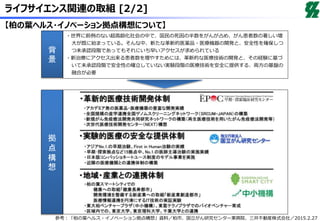 ライフサイエンス関連の取組 [2/2]
【柏の葉ヘルス・イノベーション拠点構想について】
参考：「柏の葉ヘルス・イノベーション拠点構想」資料／柏市、国立がん研究センター東病院、三井不動産株式会社／2015.2.27
・世界に前例のない超高齢化社会の中で、国民の死因の半数をがんが占め、がん患者数の著しい増
大が既に始まっている。そんな中、新たな革新的医薬品・医療機器の開発と、安全性を確保しつ
つ未承認段階であってもそれにいち早いアクセスが求められている
・新治療にアクセス出来る患者数を増やすためには、革新的な医療技術の開発と、その経験に基づ
いて未承認段階で安全性の確立していない実験段階の医療技術を安全に提供する、両方の基盤の
融合が必要
背
景
拠
点
構
想
 