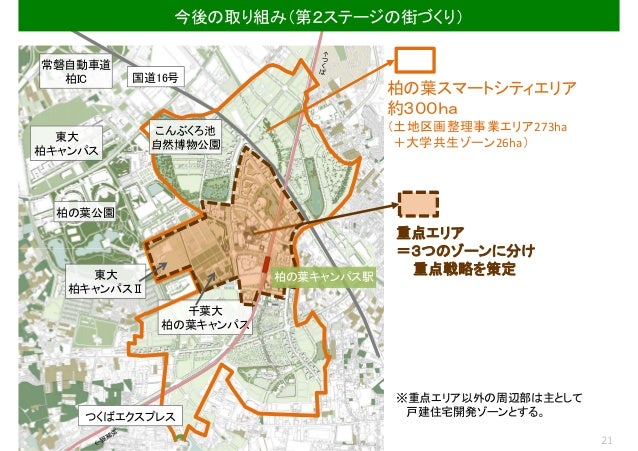 柏の葉スマートシティー 公民学で取り組む街づくり