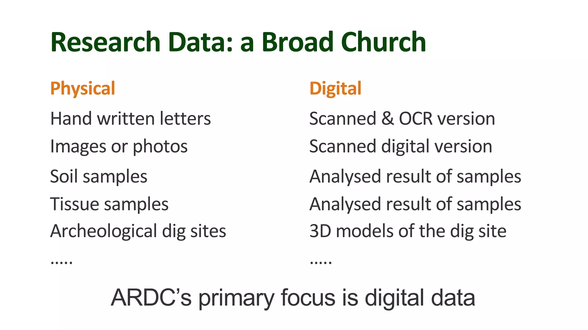 Research Data: a Broad Church
Hand written letters
Images or photos
Soil samples
Tissue samples
Archeological dig sites
…..
Scanned & OCR version
Scanned digital version
Analysed result of samples
Analysed result of samples
3D models of the dig site
…..
Physical Digital
ARDC’s primary focus is digital data
 