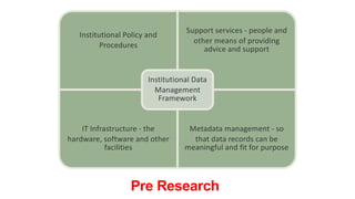 Institutional Policy and
Procedures
Support services - people and
other means of providing
advice and support
IT Infrastructure - the
hardware, software and other
facilities
Metadata management - so
that data records can be
meaningful and fit for purpose
Institutional Data
Management
Framework
Pre Research
 