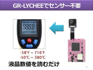 25
GR-LYCHEEでセンサー不要
液晶数値を読むだけ
 