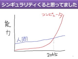 3
シンギュラリティくると思ってました
 