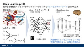  2018/06/21 Game Change of  deep learning and practical examples of Sony