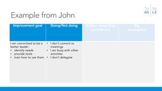 Example from John
Improvement goal Doing/Not doing Hidden competing
commitment
Big
assumption
I am committed to be a
better leader:
• identify needs
• provide tools
• train how to use them
• I don’t commit to
meetings
• I am busy with other
activities
• I don’t delegate
 