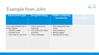 Example from John
Improvement goal Doing/Not doing Hidden competing
commitment
Big
assumption
I am committed to be a
better leader:
• identify needs
• provide tools
• train how to use them
• I don’t commit to
meetings
• I am busy with other
activities
• I don’t delegate
• Not seeing the true
value
• Incompetency
• Being judged
• Being seen as lazy
 