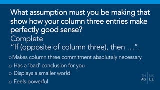 oMakes column three commitment absolutely necessary
o Has a ‘bad’ conclusion for you
o Displays a smaller world
o Feels powerful
What assumption must you be making that
show how your column three entries make
perfectly good sense?
Complete
“If (opposite of column three), then …”.
 