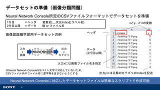 18
データセットの準備（画像分類問題）
入力xには画像ファイル名を指定
出力yには正解のカテゴリのIndexを記述
1行目 ＝ヘッダ 変数名[__次元Index][:ラベル名]
2行目以降 ＝データ 値 or ファイル名
xとy、2つの変数
ヘッダ
データ
(2行目以降)Neural Network
入力
x
画像
出力
y
カテゴリ
Neural Network Consoleに対応したデータセットファイルは簡単なスクリプトで作成可能
画像認識機学習用データセットの例
Neural Network Console所定のCSVファイルフォーマットでデータセットを準備
※Neural Network Consoleは2バイト文字に対応していないため、
CSVファイル内やファイル名に漢字等を含まないようにする
 