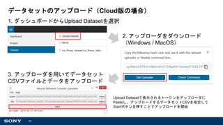 20
データセットのアップロード（Cloud版の場合）
1. ダッシュボードからUpload Datasetを選択
2. アップローダをダウンロード
（Windows / MacOS）
3. アップローダを用いてデータセット
CSVファイルとデータをアップロード
Upload Datasetで表示されるトークンをアップローダに
Pasteし、アップロードするデータセットCSVを指定して
Startボタンを押すことでアップロードを開始
 