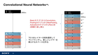 28
Convolutional Neural Networksへ
下5つのレイヤーを矩形選択して
下にドラッグし、新しいレイヤーを
挿入するスペースを作る
BasicカテゴリからConvolution、
PoolingカテゴリからMaxPooling、
ActivationカテゴリからReLUを
2回繰り返し挿入
 