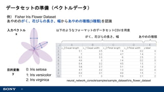 31
データセットの準備（ベクトルデータ）
neural_network_consolesamplessample_datasetiris_flower_dataset
例） Fisher Iris Flower Dataset
あやめのがく、花びらの長さ、幅からあやめの種類(3種類)を認識
以下のようなフォーマットのデータセットCSVを用意
がく、花びらの長さ、幅 あやめの種類
0: Iris setosa
1: Iris versicolor
2: Iris virginica
入力ベクトル
x
目的変数
y
 