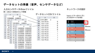 32
データセットの準備（音声、センサデータなど）
入力センサデータのcsvファイル
データセットCSVファイル
Inputレイヤーのサイズに
(行,列)のサイズを指定
ネットワークの設計
例）2次元×13時刻のセンサ情報
 