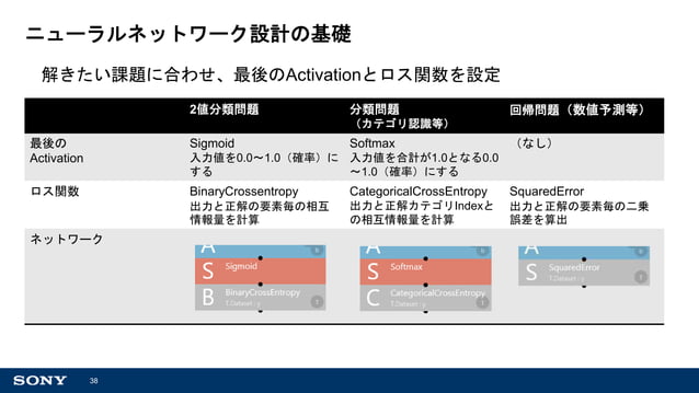 2018/06/22 Neural Network Console Tutorial | PPT