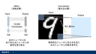 8
Convolution
（畳み込み層）
同じ重みw
局所的なニューロンの入力を元に
出力ニューロンの値を求める
Input
Output
Affine
（全結合層）
…
…
Input Output
出力ニューロンは
全ての入力ニューロンの
信号を受け取る
100 100
10,000
Connection
 