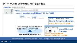 2018/06/23 Sony"s deep learning software and the latest information