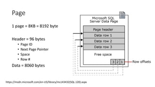 Page
1 page = 8KB = 8192 byte
Header = 96 bytes
• Page ID
• Next Page Pointer
• Space
• Row #
Data = 8060 bytes
https://msdn.microsoft.com/en-US/library/ms143432(SQL.120).aspx
 