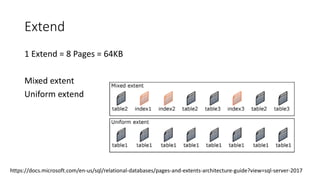 Extend
1 Extend = 8 Pages = 64KB
Mixed extent
Uniform extend
https://docs.microsoft.com/en-us/sql/relational-databases/pages-and-extents-architecture-guide?view=sql-server-2017
 