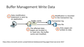 Buffer Management Write Data
https://docs.microsoft.com/en-us/sql/relational-databases/writing-pages?view=sql-server-2017
 