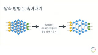 압축 방법 1. 솎아내기
필요없는
네트워크 가중치와
활성 상태 지우기
 