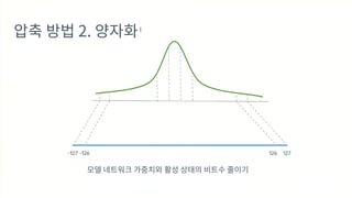 압축 방법 2. 양자화
모델 네트워크 가중치와 활성 상태의 비트수 줄이기
 