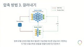 압축 방법 3. 걸러내기
원래 모델 (선생 모델) 에서 필요한 기능만을 비슷한 성능으로 구현하는
더 작은 모델 (학생 모델)을 만들어 훈련 및 이전하기
 