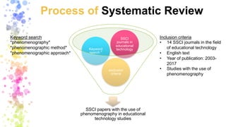 Process of Systematic Review
SSCI papers with the use of
phenomenography in educational
technology studies
exclusion
crite...
