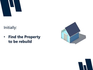 Initially:
• Find the Property
to be rebuild
 