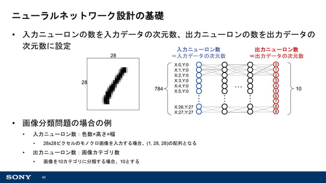 2018/6/26 deep learning Neural Network Console hands-on | PPT