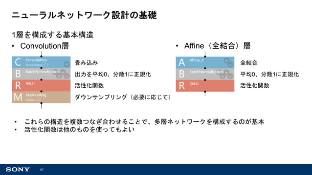 2018/6/26 deep learning Neural Network Console hands-on | PPT