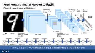 2018/6/26 deep learning Neural Network Console hands-on
