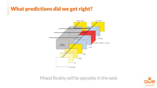 What predictions did we get right?
Mixed Reality will be possible in the web 
ARStandards Workshop Seoul, 2010
 