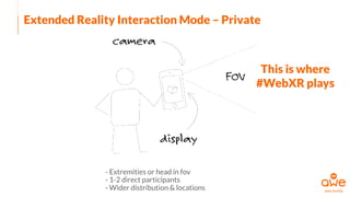 Mobile VR
Extended Reality Interaction Mode – Intimate x 3
Tethered VR
 