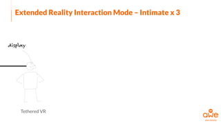 Mobile VR Mobile AR/MR/XR
Extended Reality Interaction Mode – Intimate x 3
Tethered VR
 