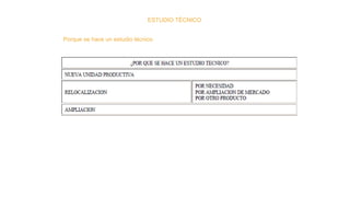 ESTUDIO TÉCNICO
Porque se hace un estudio técnico
 