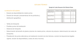 ESTUDIO TÉCNICO
Localización de la planta
- Estudio de disponibilidad de materia prima
- Estudio de mercado (características de los productos y
distribución geográfica)
- Tarifas de transporte
- Posibles puntos de localización
- Distancia de transporte
- Determinación del tamaño de planta (volumen de materia prima, volumen de producto, determinación de costos de
transporte)
- Preselección de puntos alternativos de localización (revisión de otros factores, revisión de disposiciones legales
vigente, revisión de disponibilidad y costos de otros insumos)
 