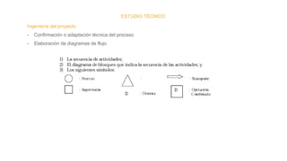 ESTUDIO TÉCNICO
Ingeniería del proyecto
- Confirmación o adaptación técnica del proceso
- Elaboración de diagramas de flujo
 
